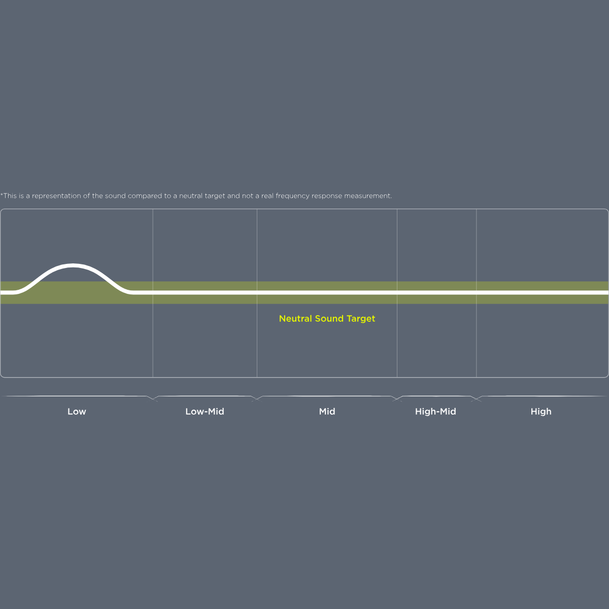 64 Audio Aspire 1 IEM
