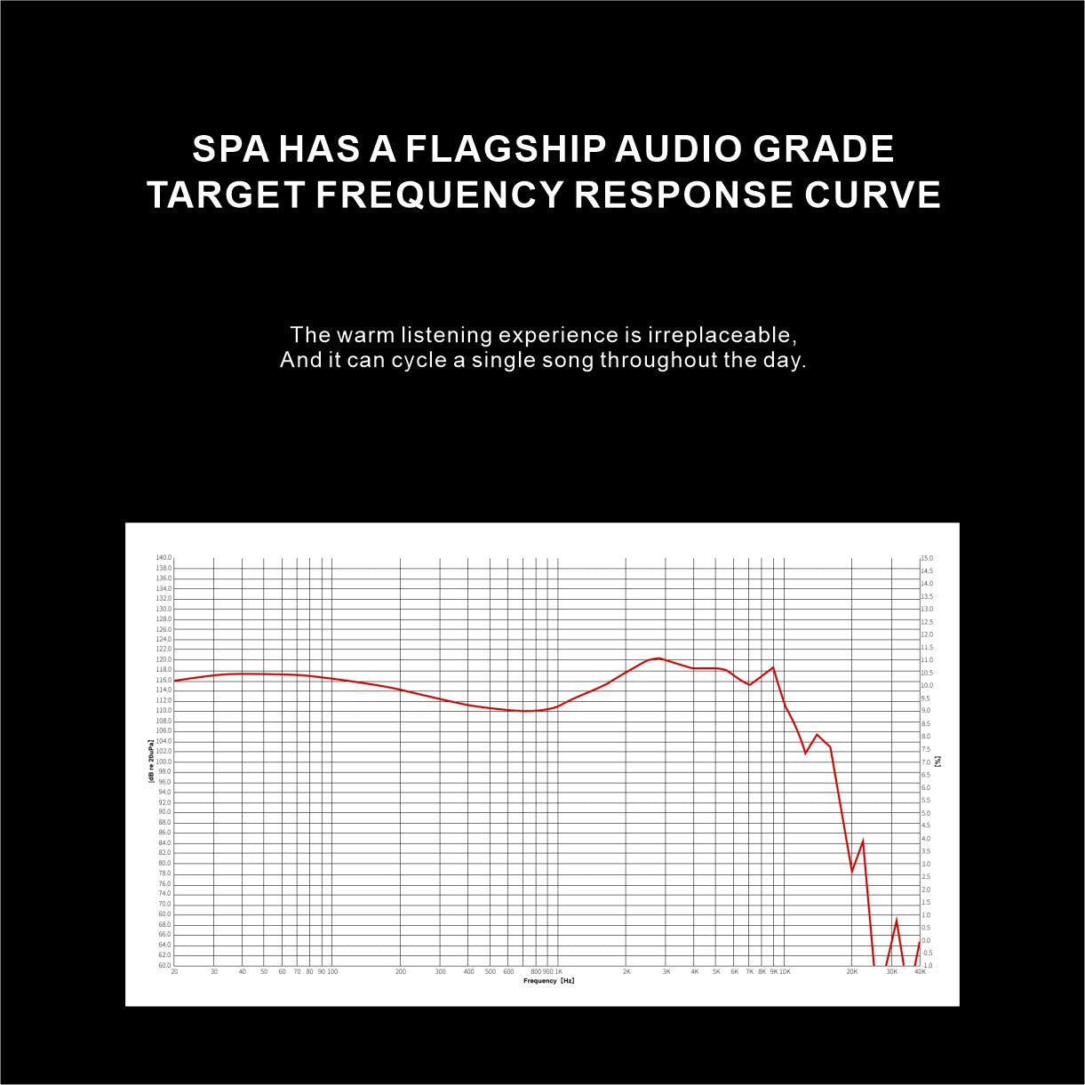 EarAcoustic SPA-Hi End Series IEM