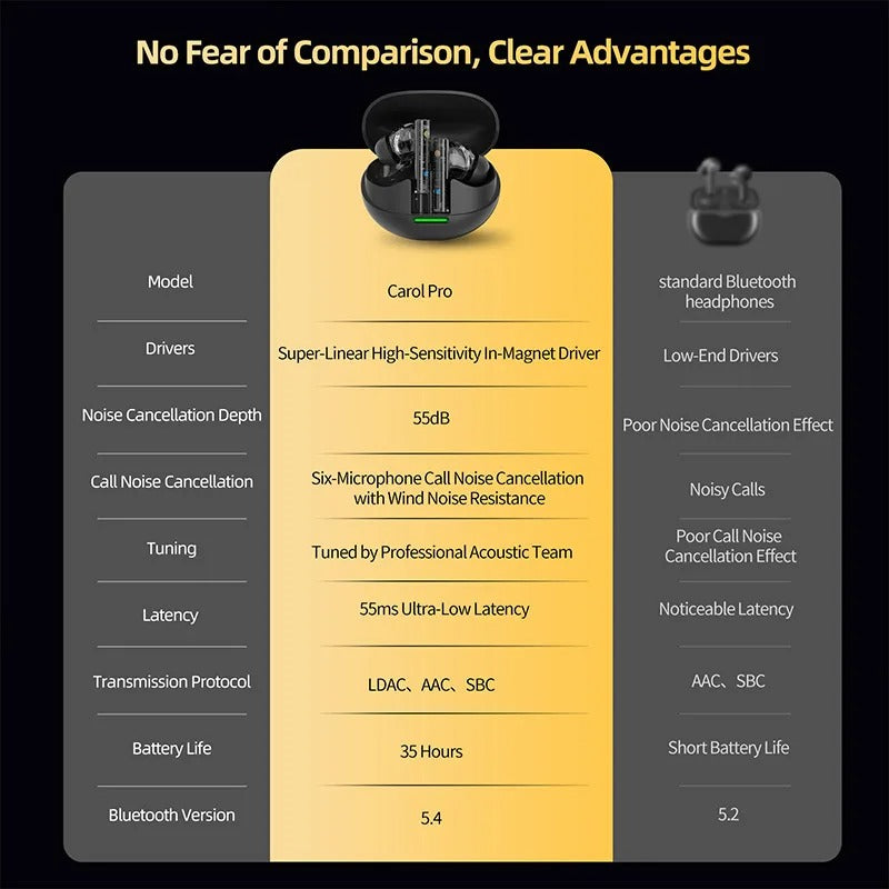 KZ Carol Pro Noise Cancelling True Wireless Earbuds