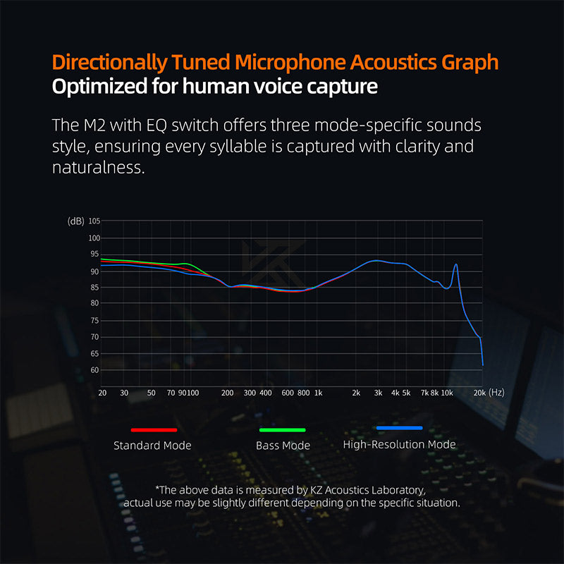 KZ M2 Cable with Dual Built-in Mic for IEMs
