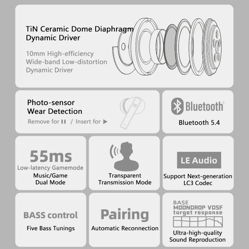MOONDROP MOCA True Wireless Headphone (TWS) features