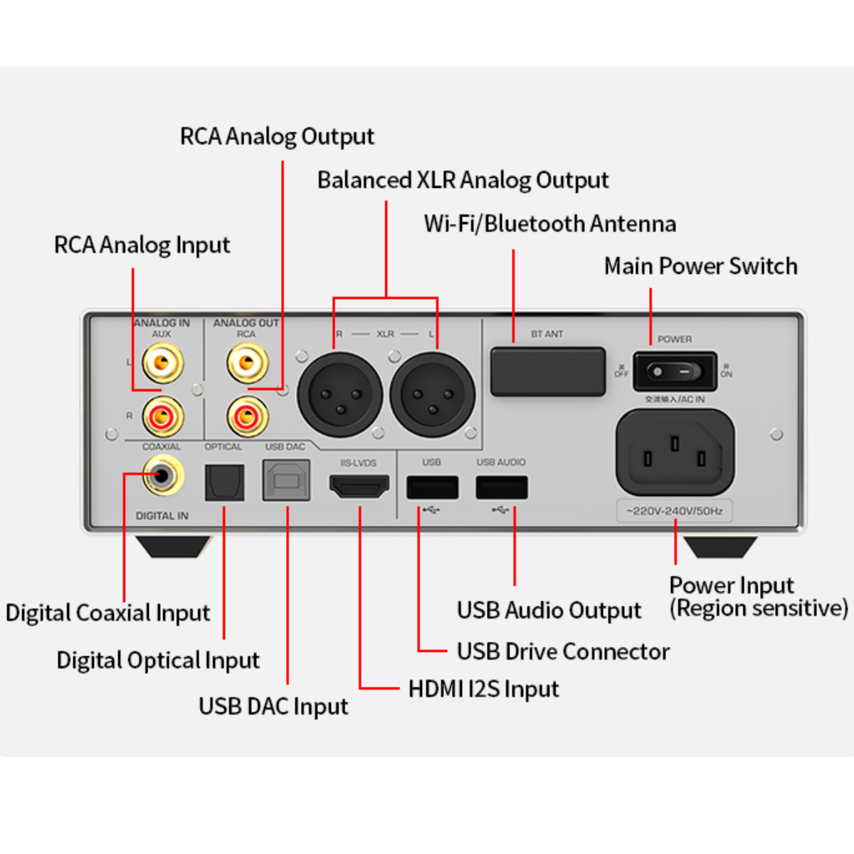 Shanling EH3 Desktop Streamer, DAC & Headphone Amplifier