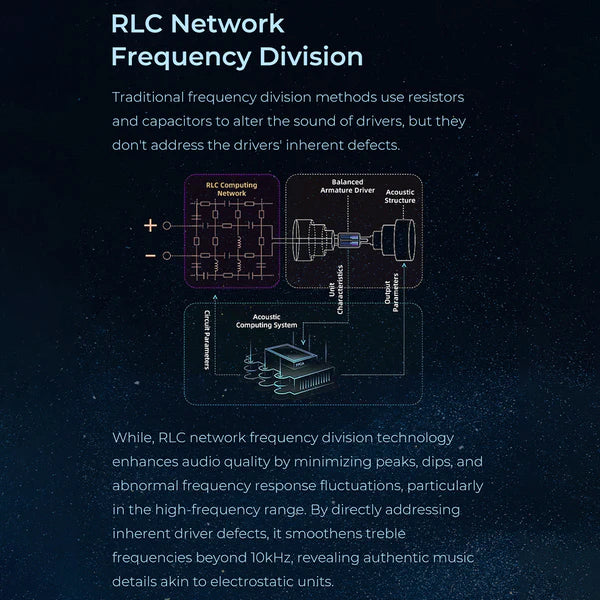 AFUL Explorer Triple Driver IEM - The Audio Store