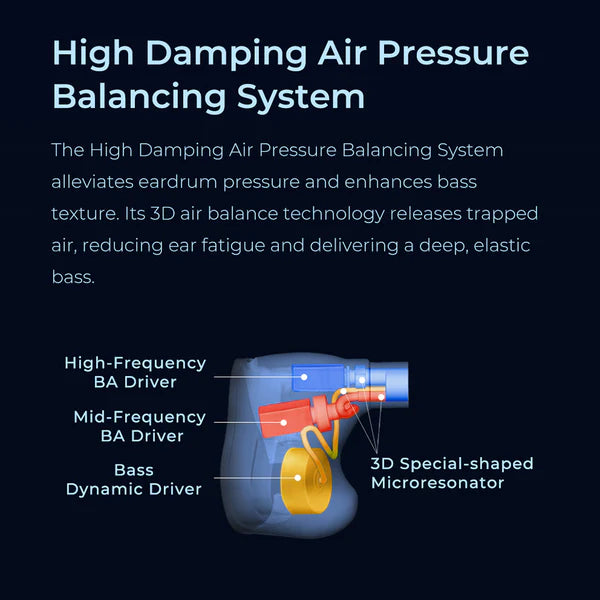 AFUL Explorer Triple Driver IEM - The Audio Store