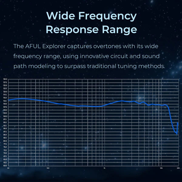 AFUL Explorer Triple Driver IEM - The Audio Store