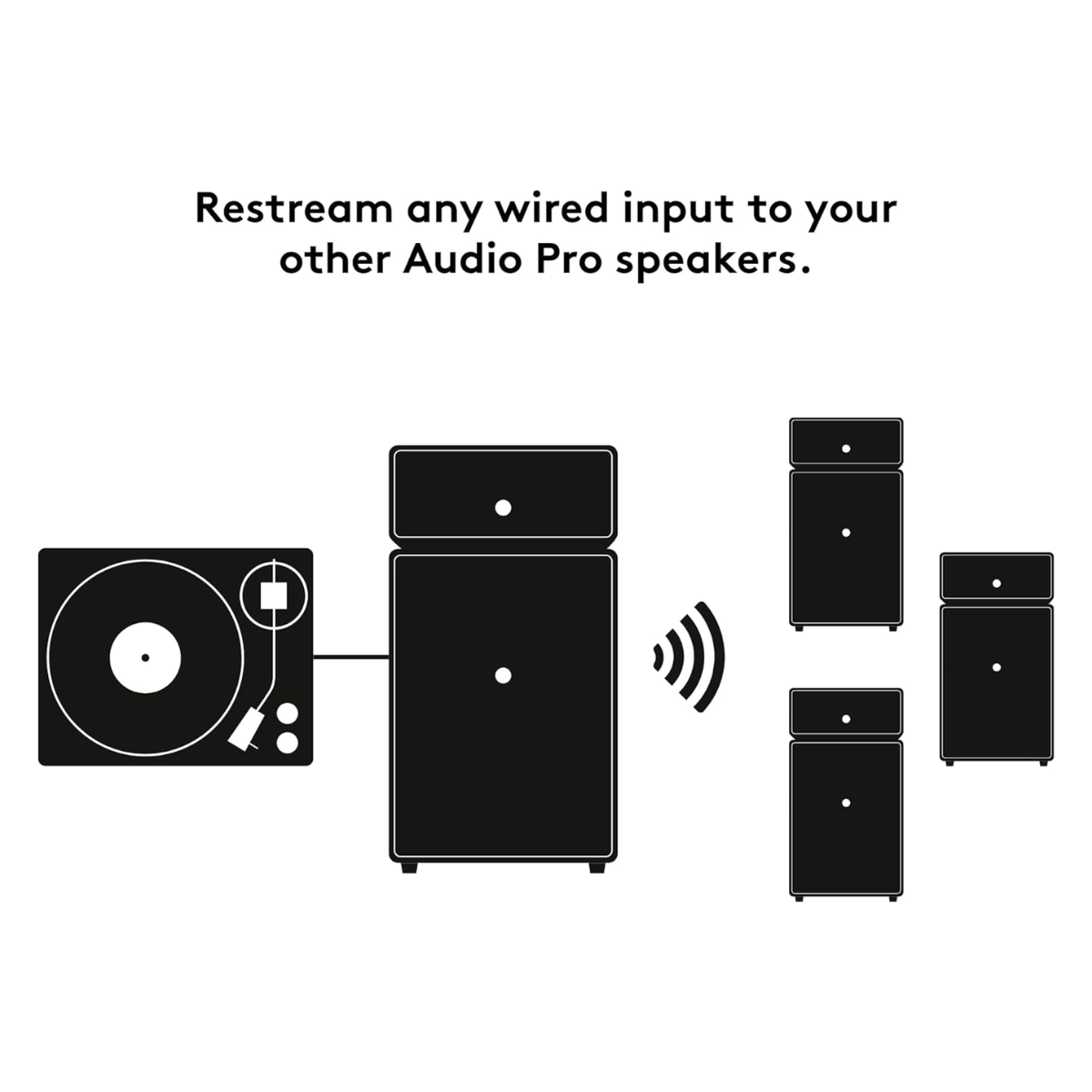 Audio Pro DRUMFIRE MKII Multi-Room Wireless & WiFi Speaker - The Audio Store