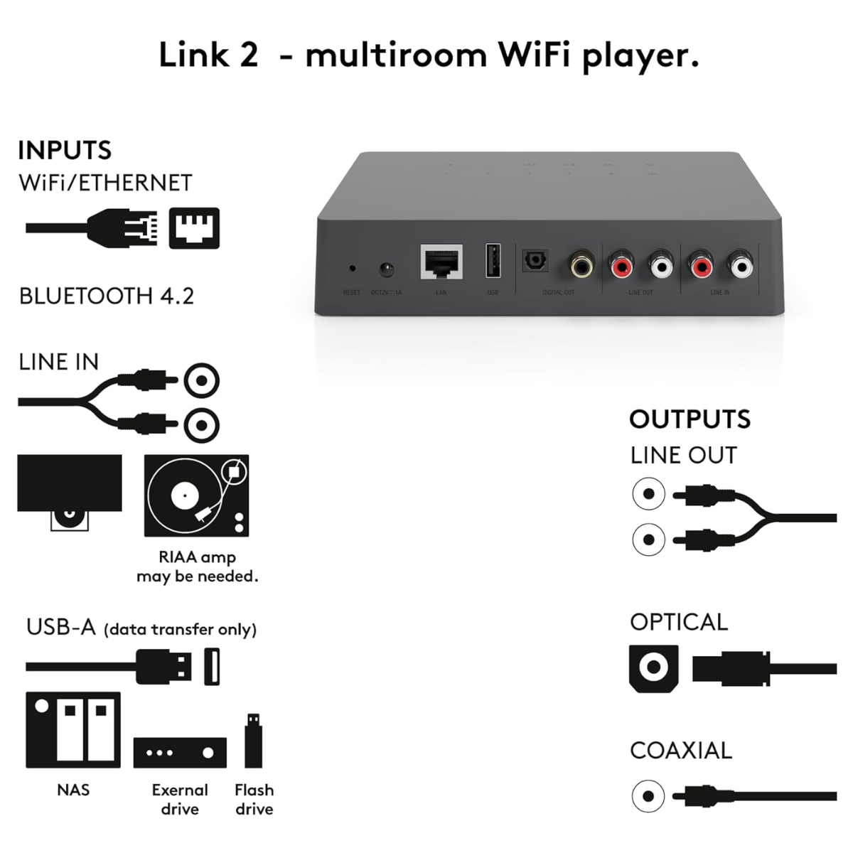 Audio Pro Link 2 Wireless HiFi Adapter for Audio Streaming & Multiroom - The Audio Store