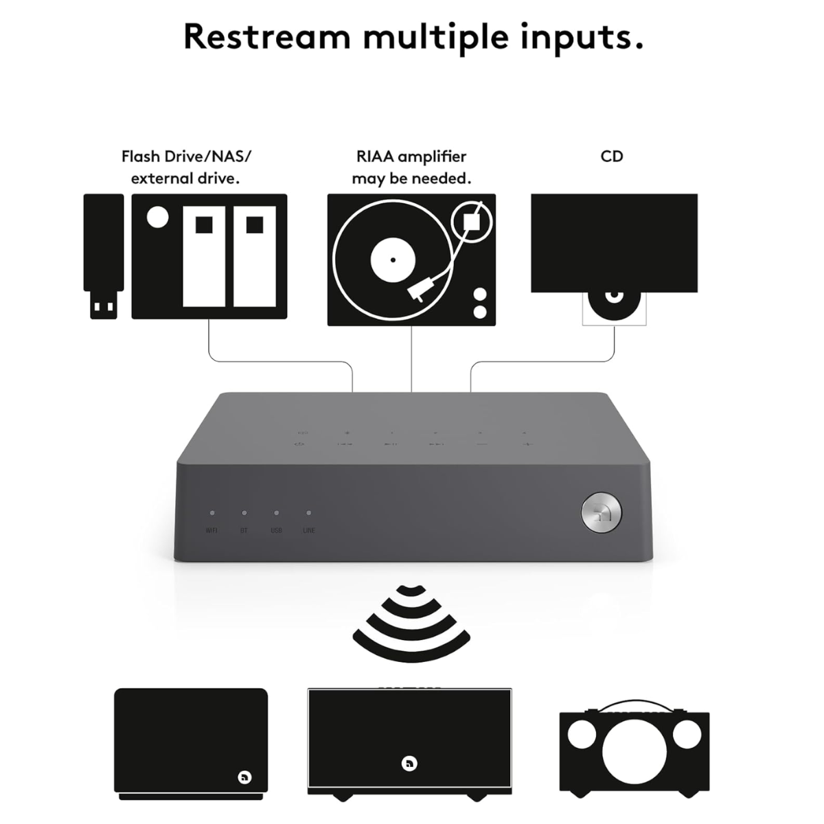 Audio Pro Link 2 Wireless HiFi Adapter for Audio Streaming & Multiroom - The Audio Store