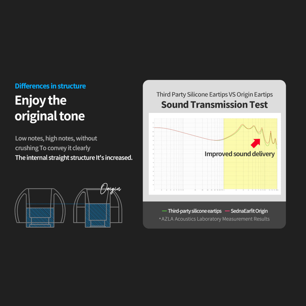 AZLA SednaEarfit ORIGIN Eartips - The Audio Store