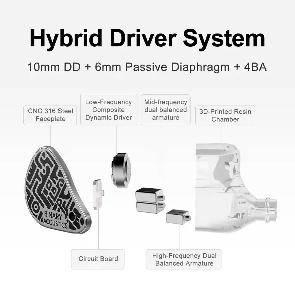 Binary 1900 Hybrid IEM