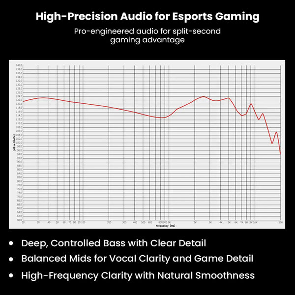 EarAcoustic Cipher Gaming IEM