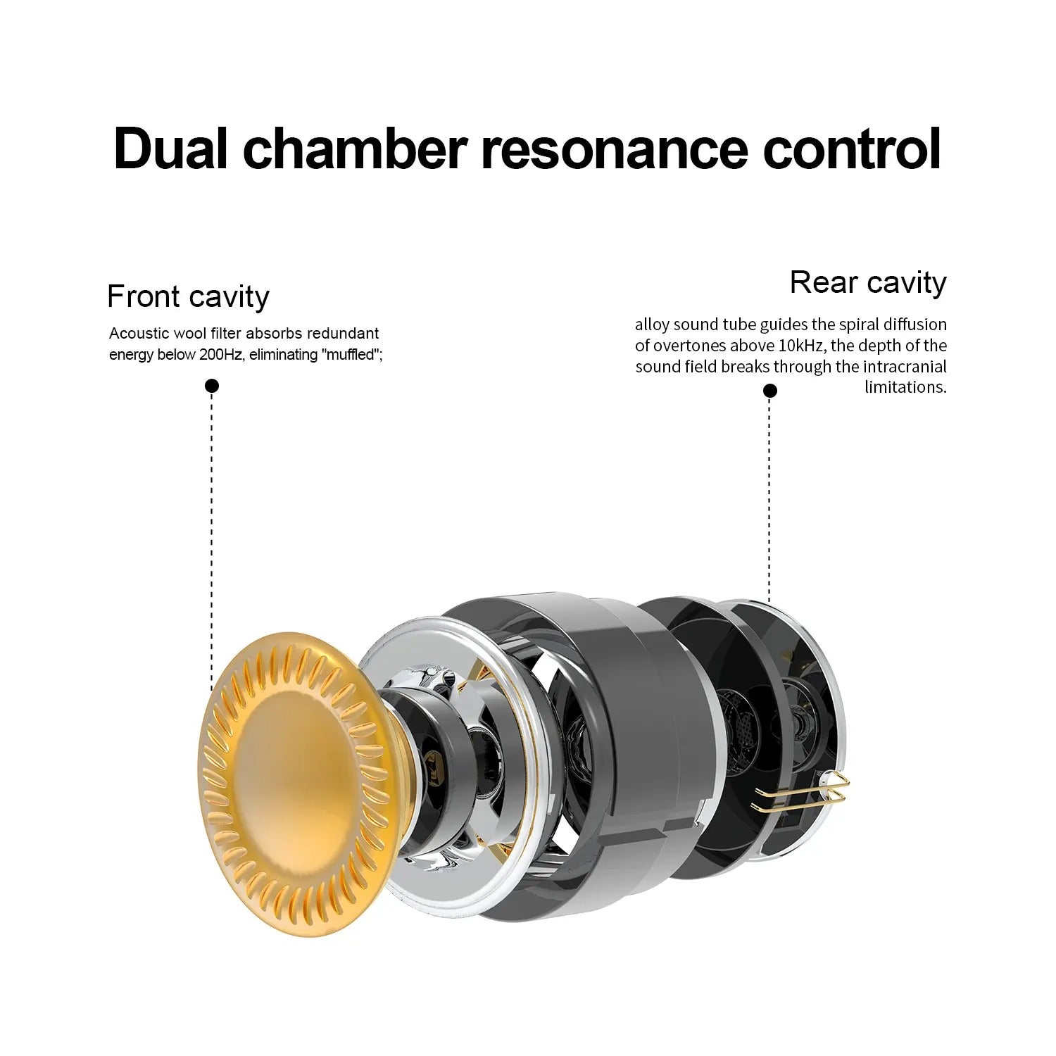 EarAcoustic VSA-V1 IEM