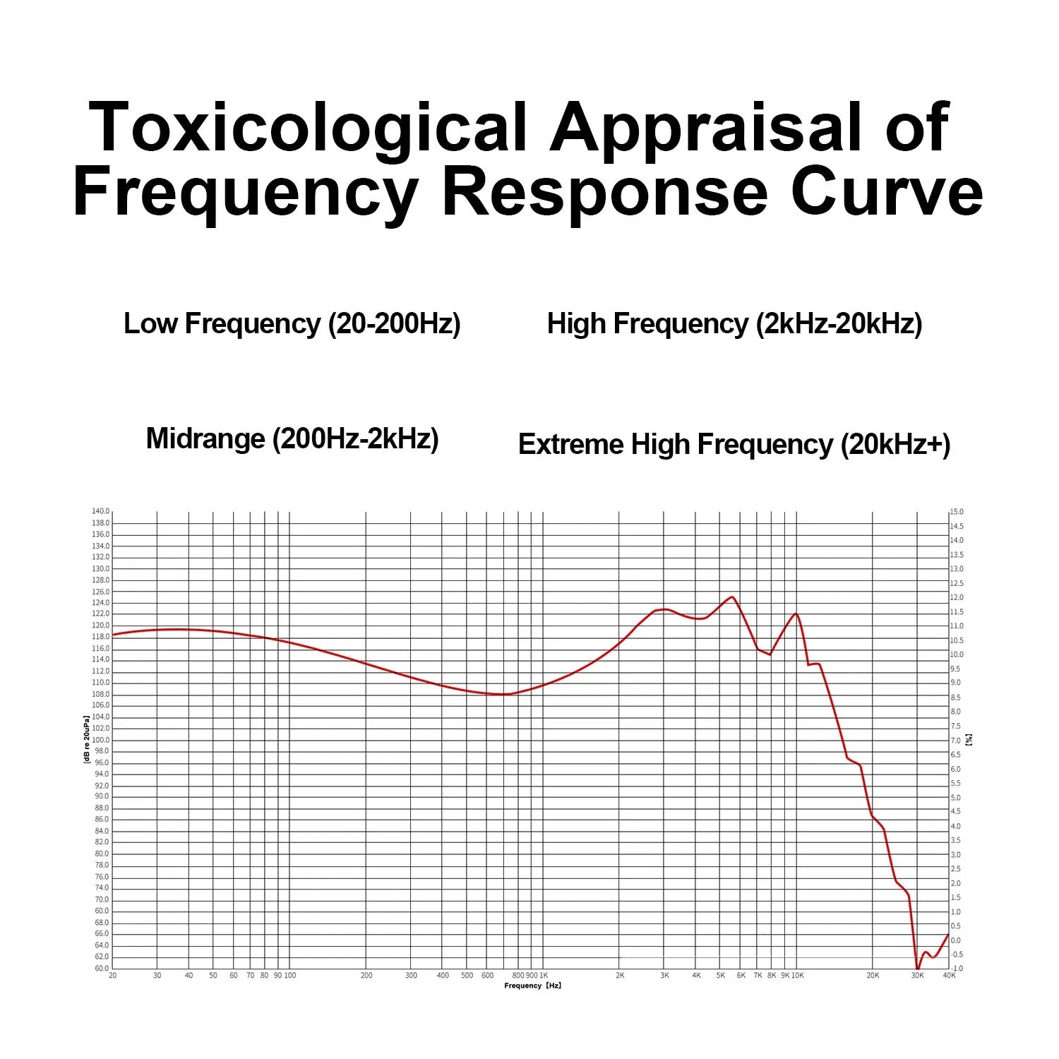 EarAcoustic VSA-V1 IEM