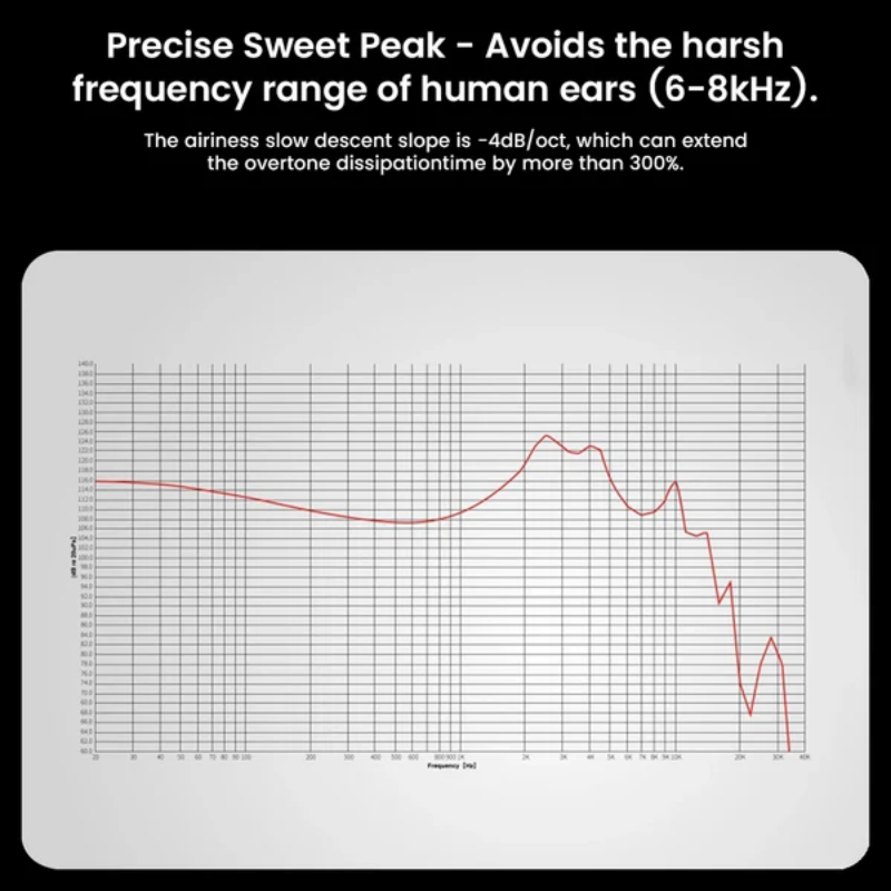 EarAcoustic x Zkaaai Cipher IEM With Mic