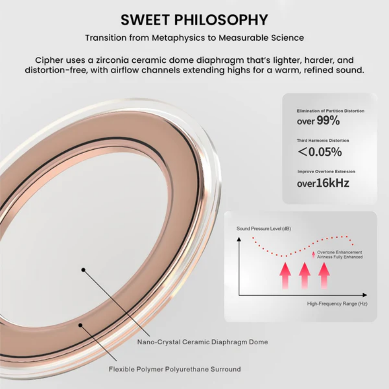 EarAcoustic x Zkaaai Cipher IEM With Mic