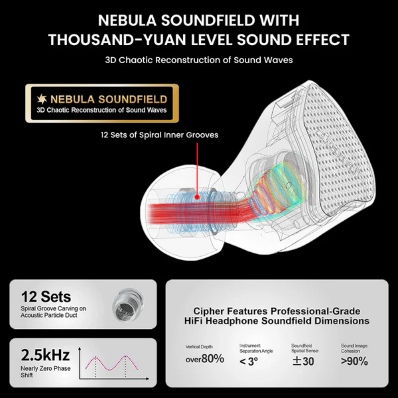 EarAcoustic x Zkaaai Cipher IEM With Mic