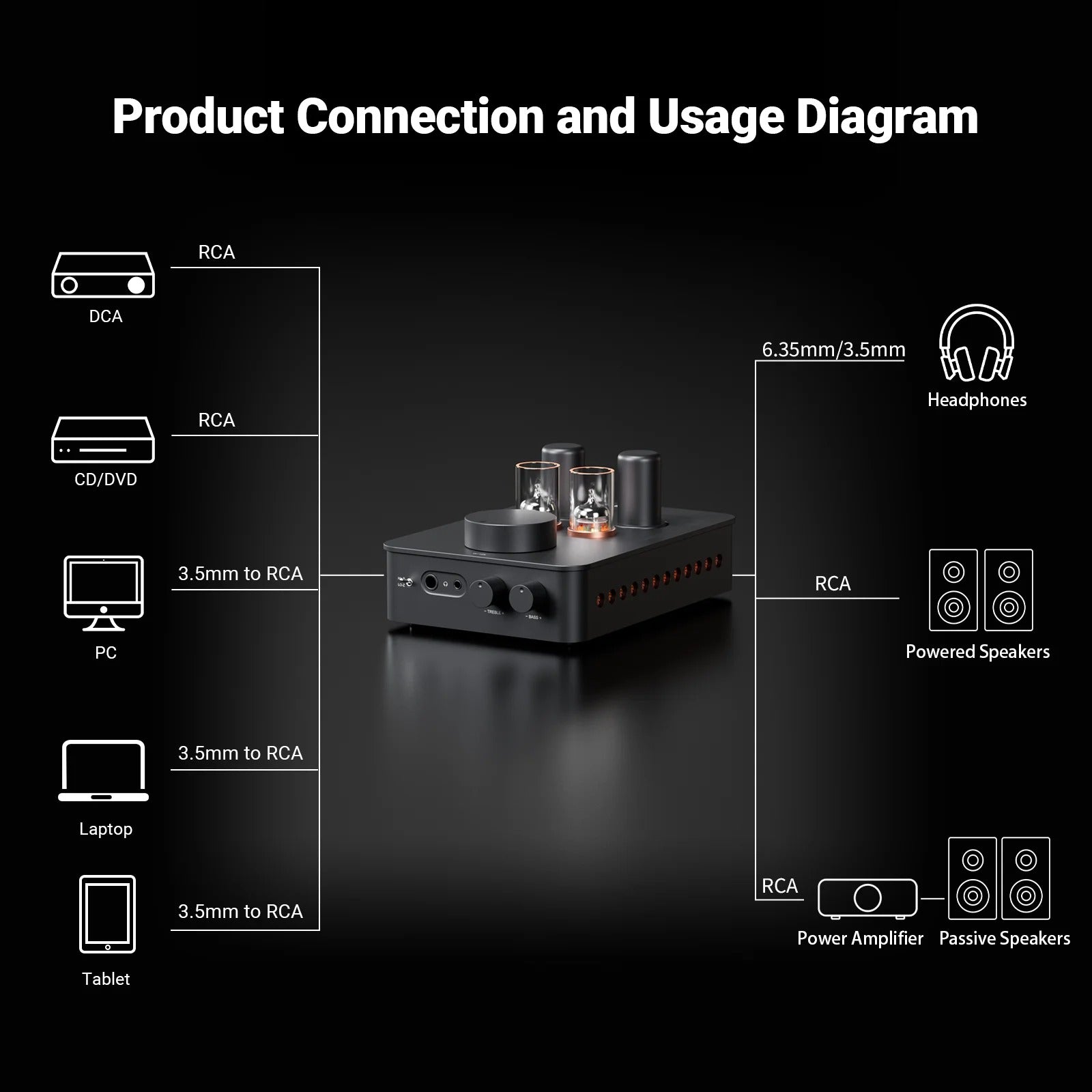 Fosi Audio GR70 Tube Headphone Amp