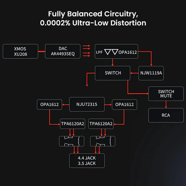 Fosi Audio K7 Desktop DAC & Headphone Amplifier