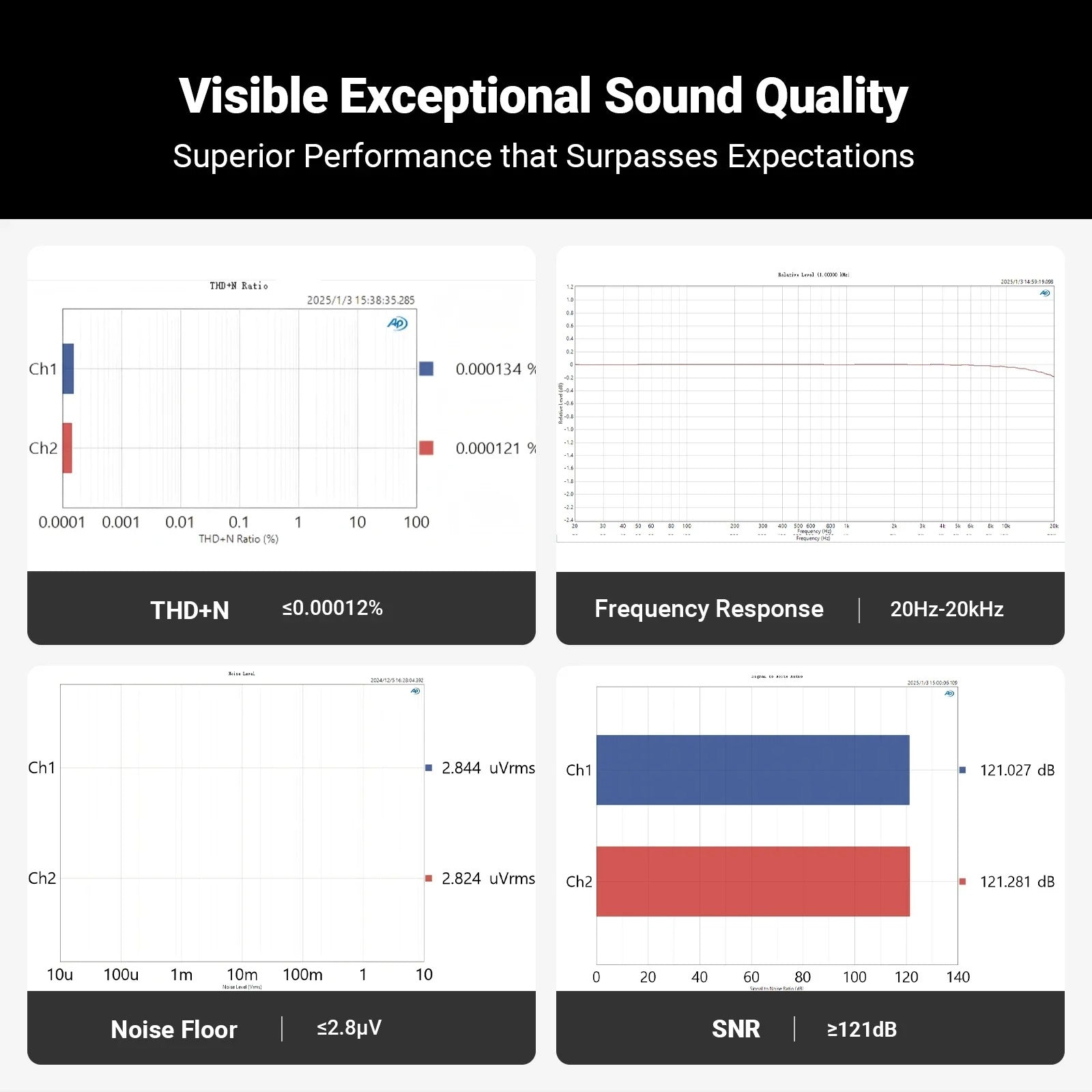 Fosi Audio Q6 Desktop DAC