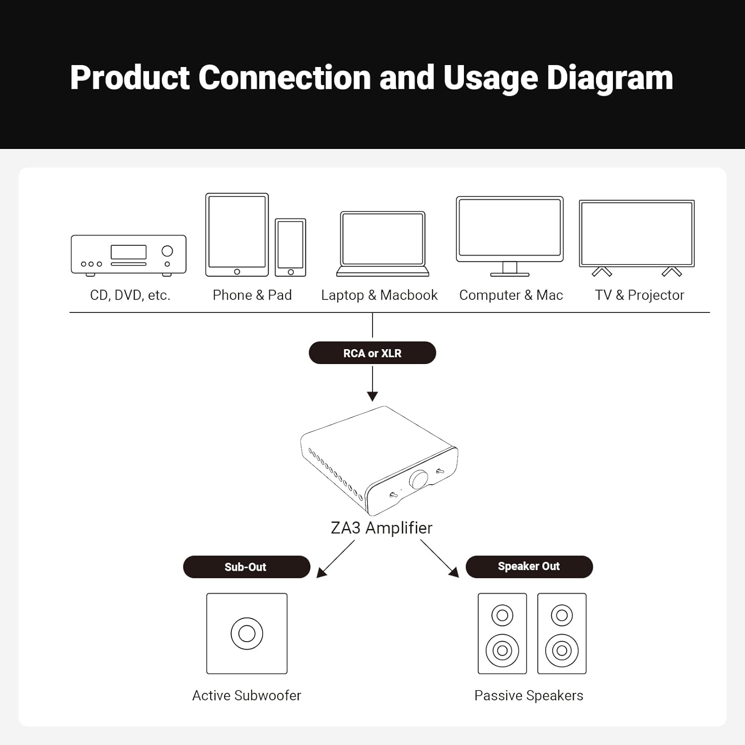 Fosi Audio ZA3 Balanced Stereo Amplifier Home Audio 2CH Mono Amp With TPA3255 Chip - The Audio Store