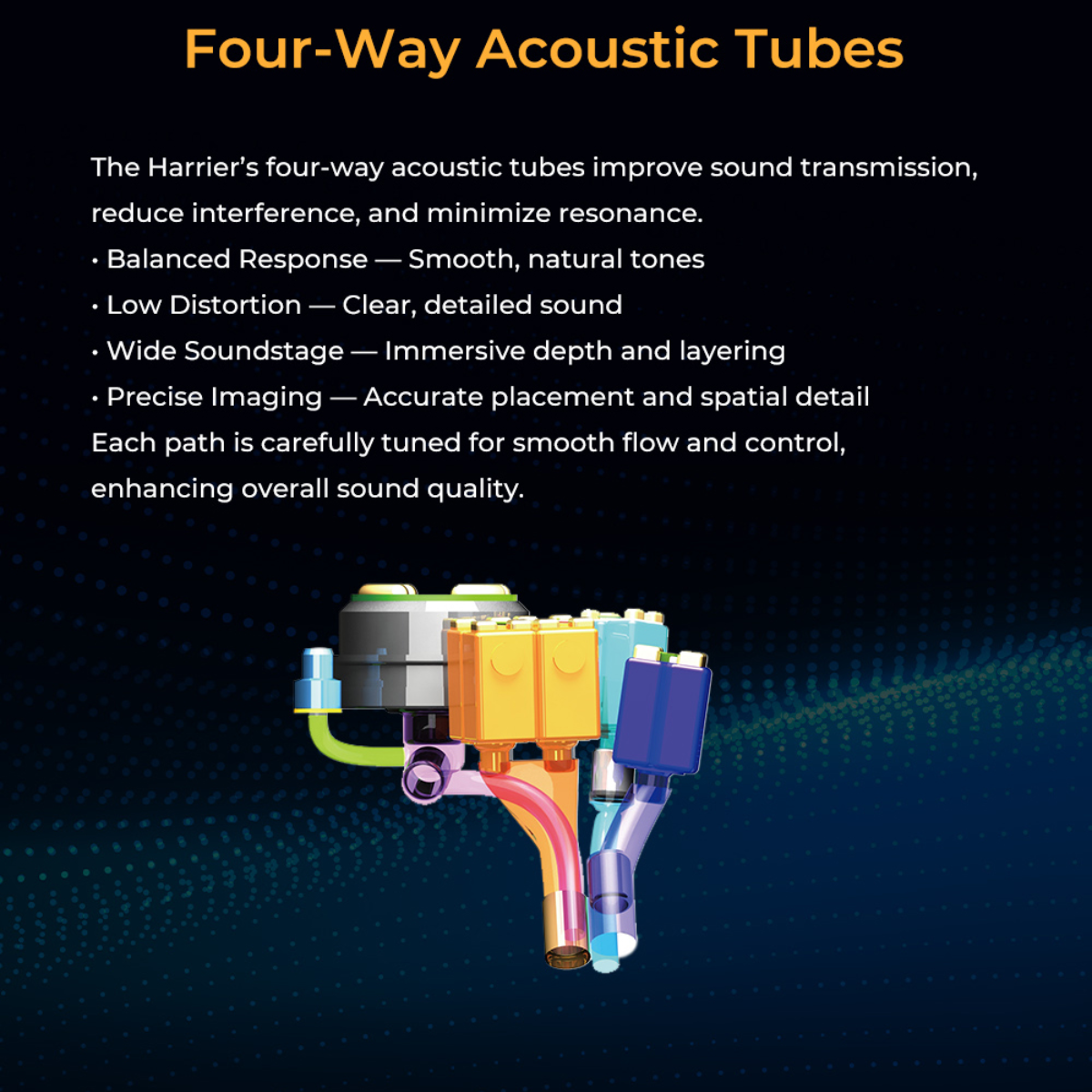 JUZEAR Harrier 1DD+6BA+2 Micro Planar Drivers IEMs