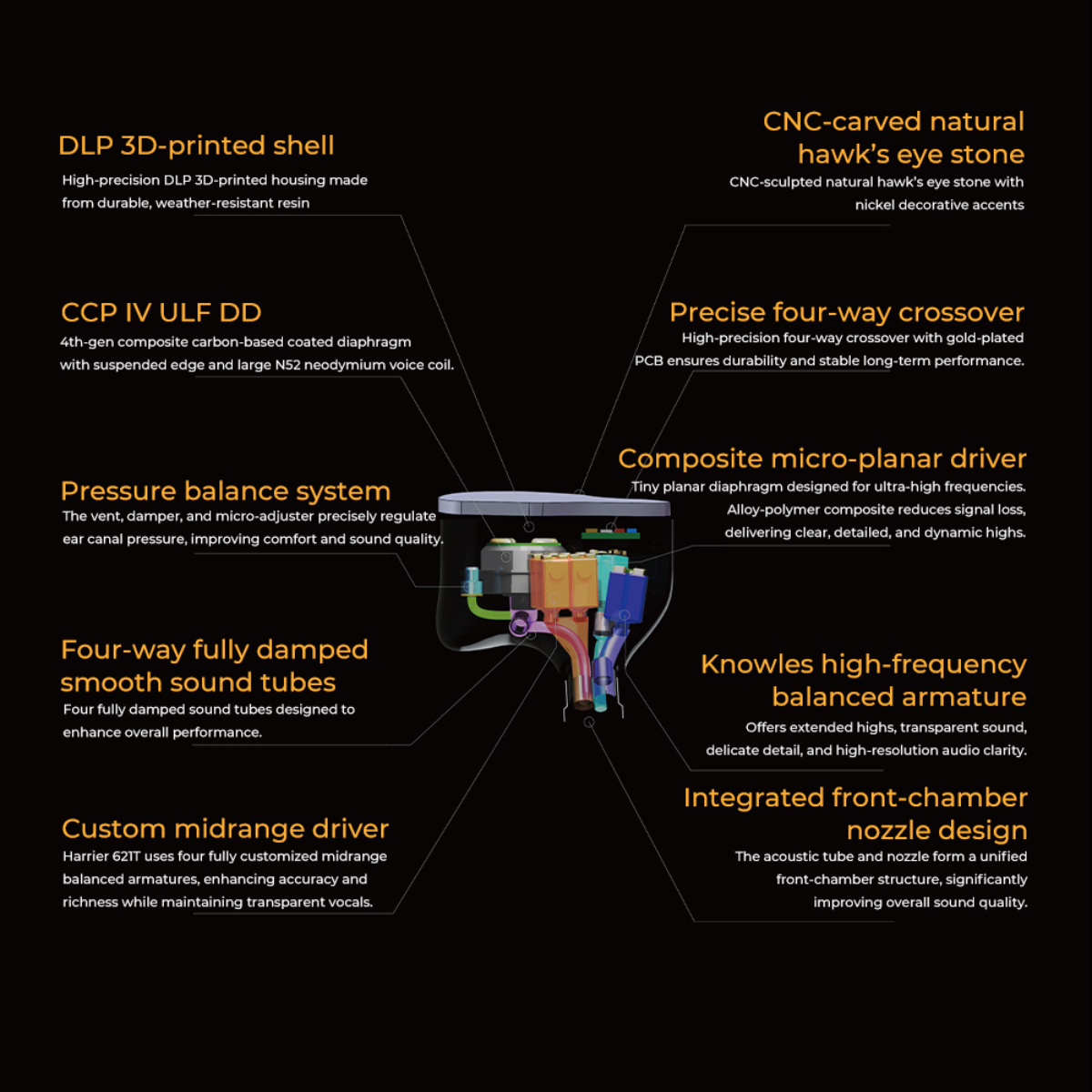 JUZEAR Harrier 1DD+6BA+2 Micro Planar Drivers IEMs