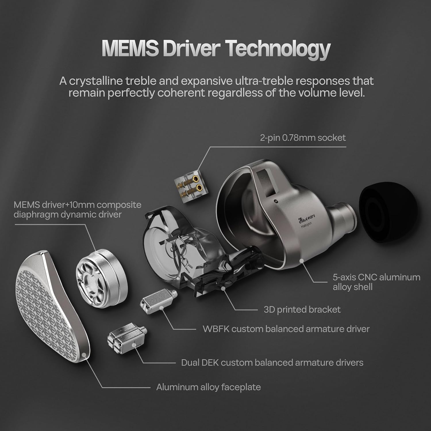 Kiwi Ears Halcyon World's First MEMS+1DD+3BA Tribrid IEM