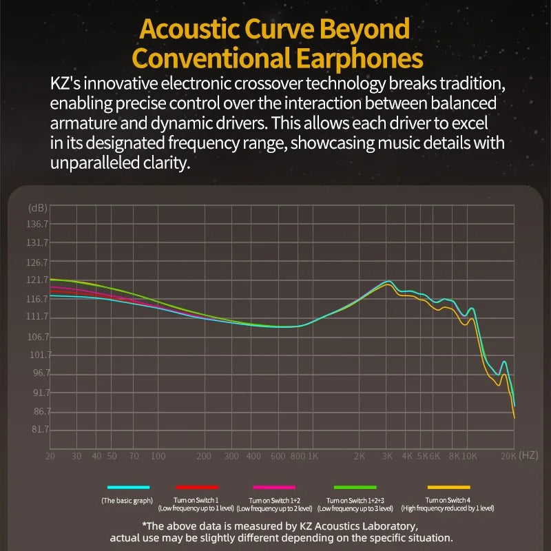 KZ Acoustics ZS10 Pro 2 IEM With Mic - The Audio Store