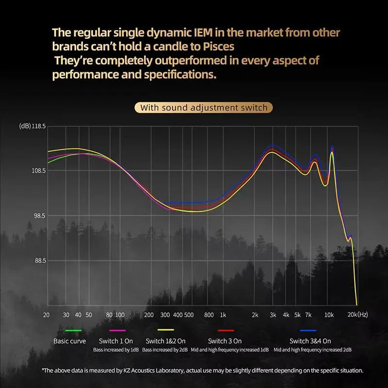 KZ Pisces 2DD IEM With Mic