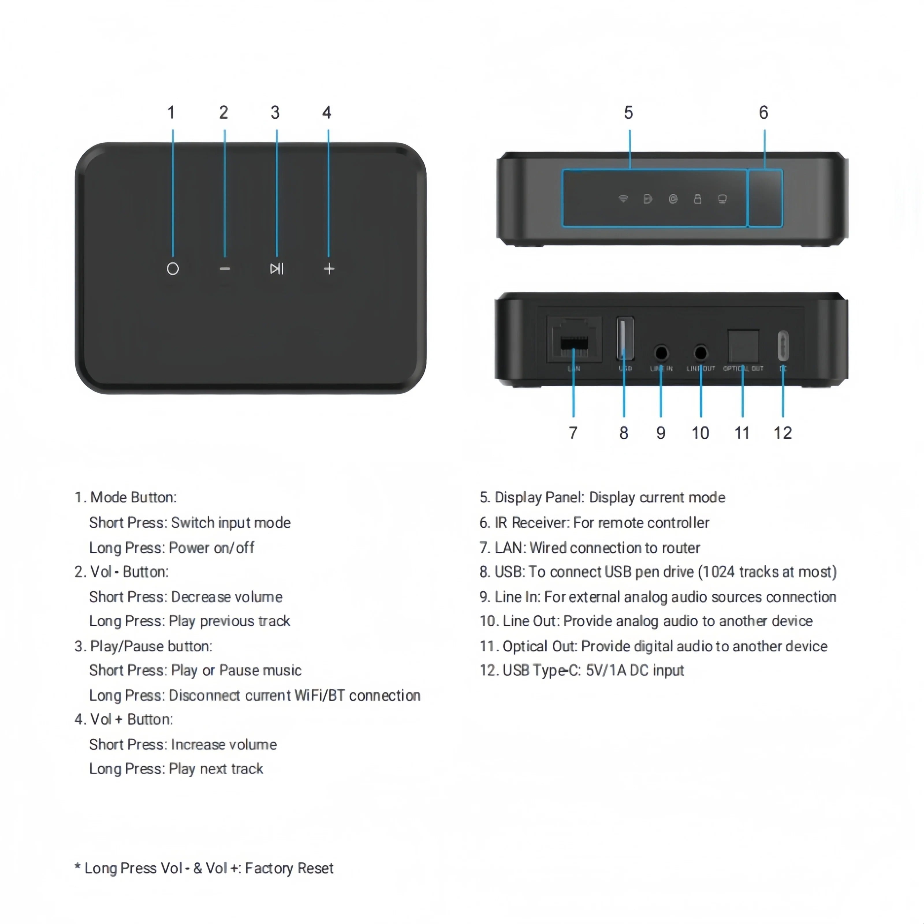 Arylic LP10 WiFi Music Streamer with AirPlay 2, Multiroom Stereo