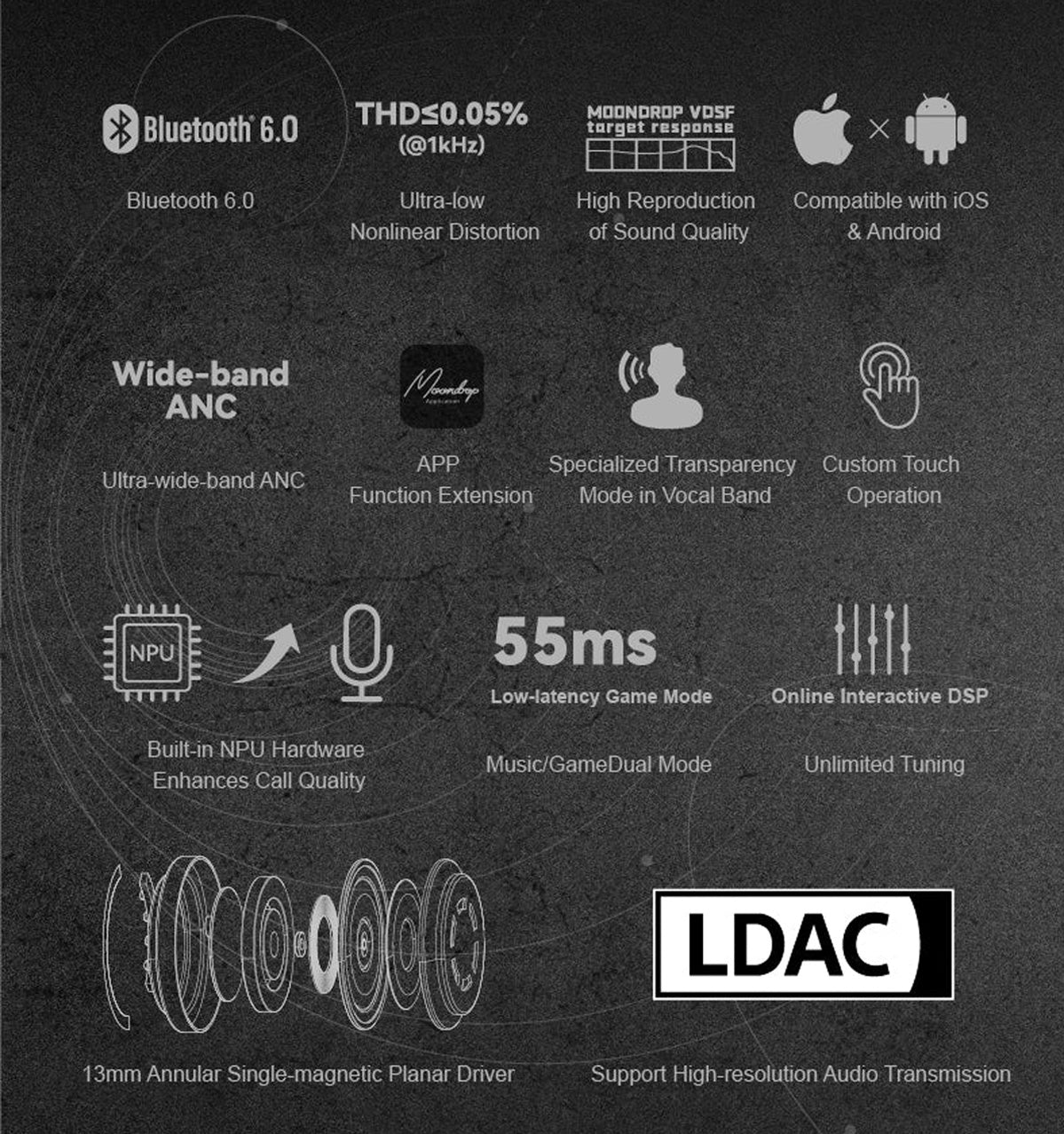 MOONDROP SPACE TRAVEL 2 Ultra True Wireless Earbuds