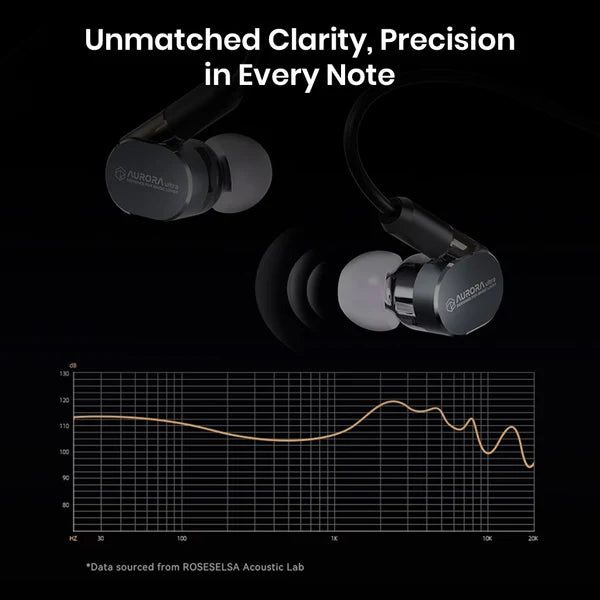 ROSESELSA AURORA Ultra IEM - The Audio Store