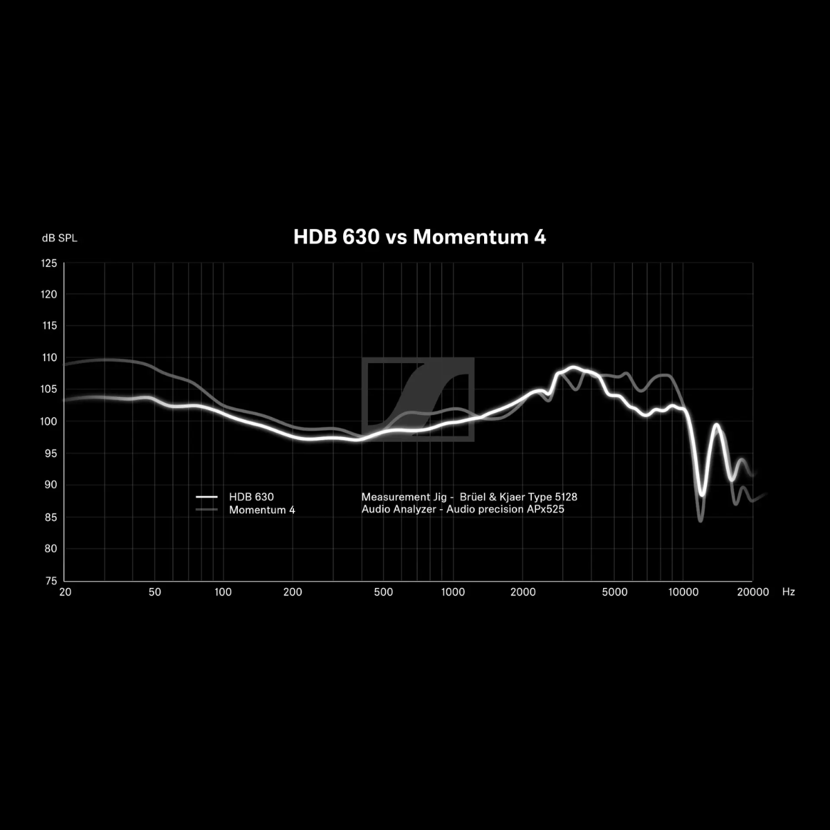 Sennheiser HDB 630 Audiophile Grade Active Noise-Cancelling Wireless Headphones
