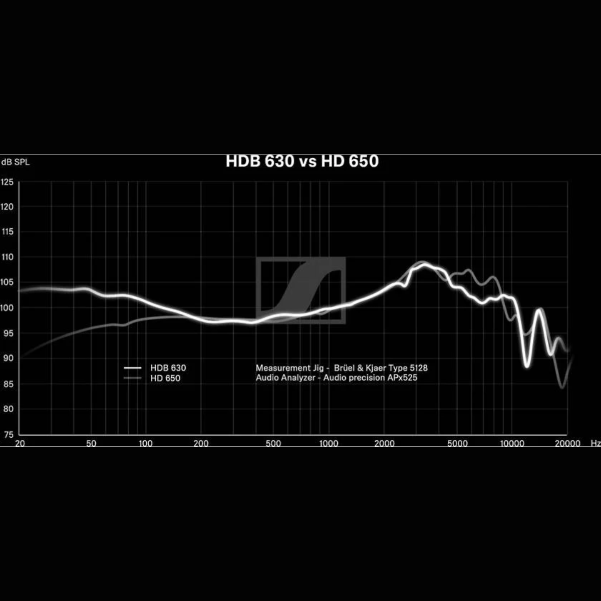 Sennheiser HDB 630 Audiophile Grade Active Noise-Cancelling Wireless Headphones