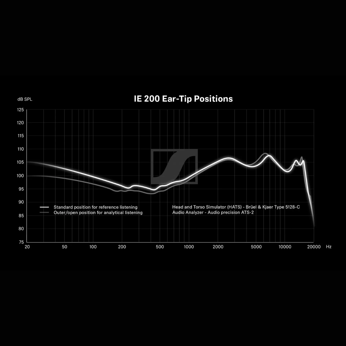 Sennheiser IE 200 Silver Edition IEM