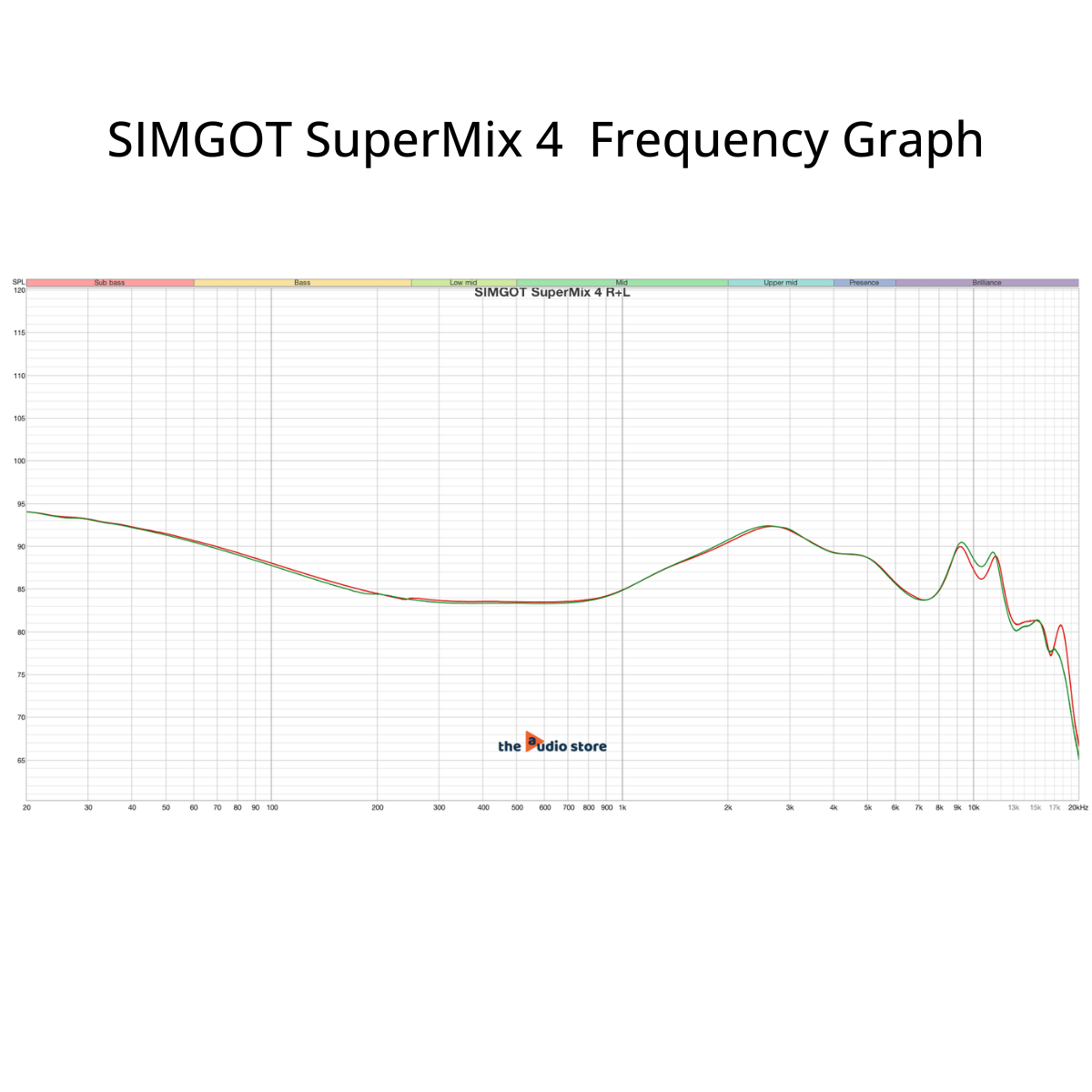 SIMGOT SuperMix 4 IEM - The Audio Store
