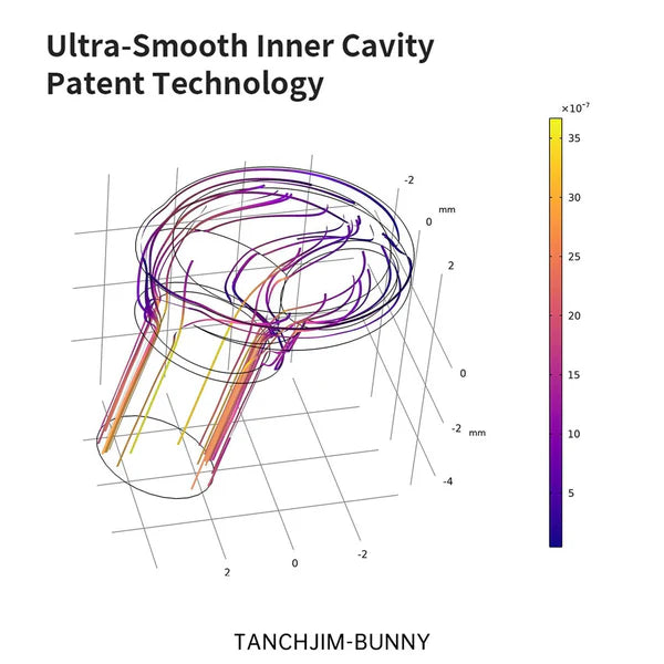 TANCHJIM Bunny IEM With Mic - 3.5mm - The Audio Store