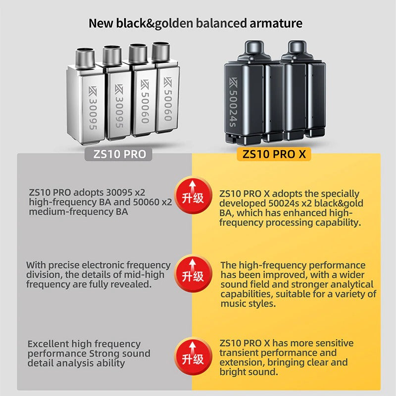 KZ Acoustics ZS10 Pro X IEM With Mic