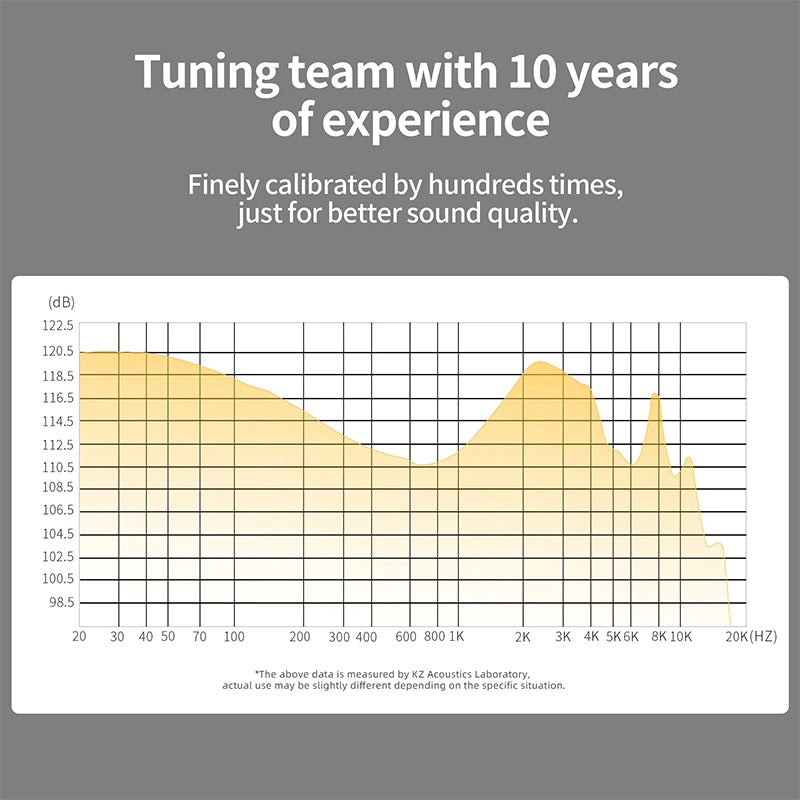 KZ Acoustics ZS10 Pro X IEM With Mic