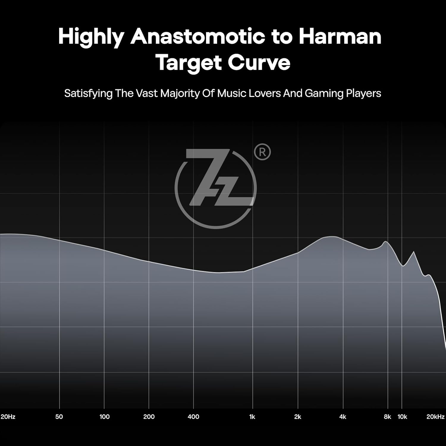 7HZ G1 Type-C IEM With Mic