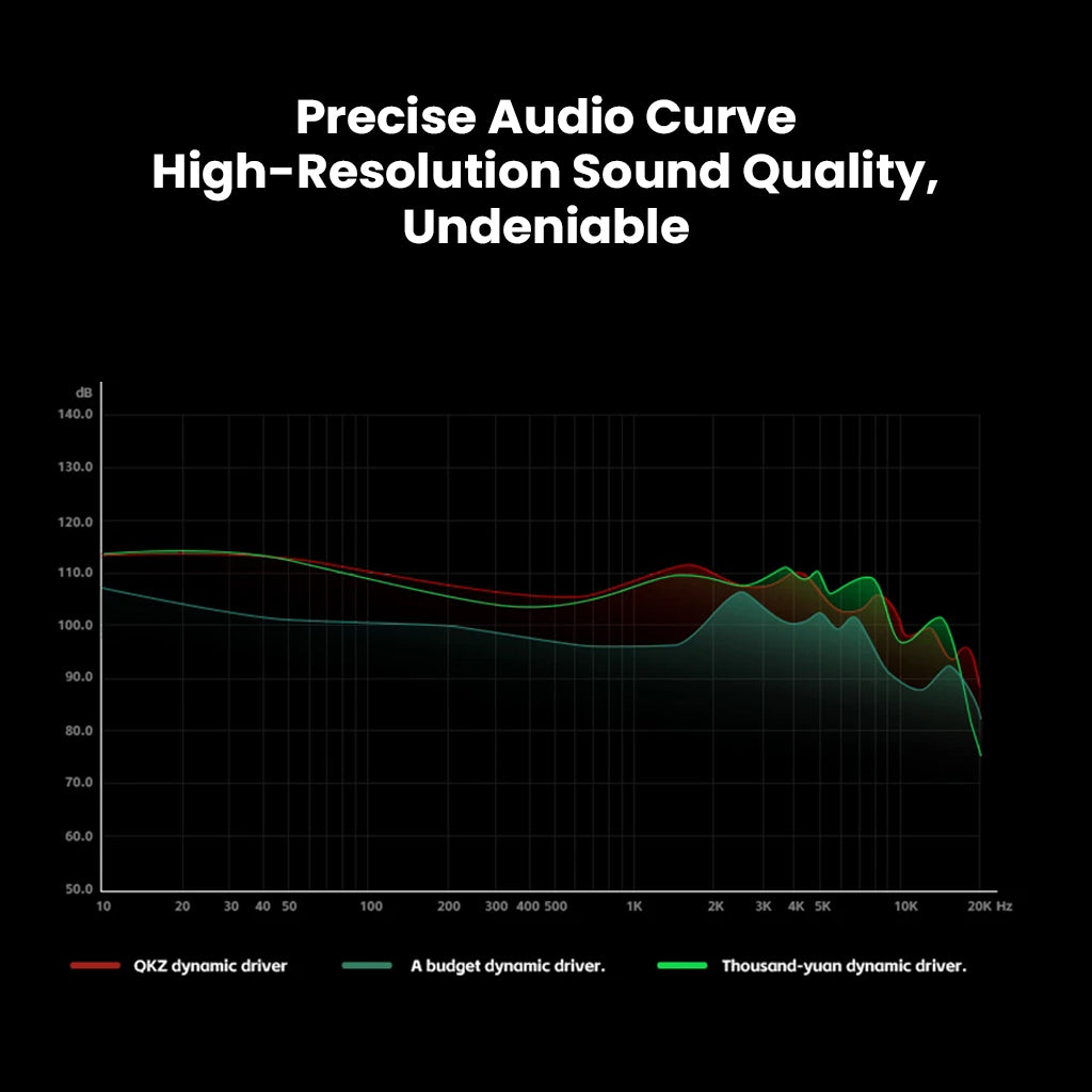 Audiocular ARC Hi-Res Type-C IEM With Mic