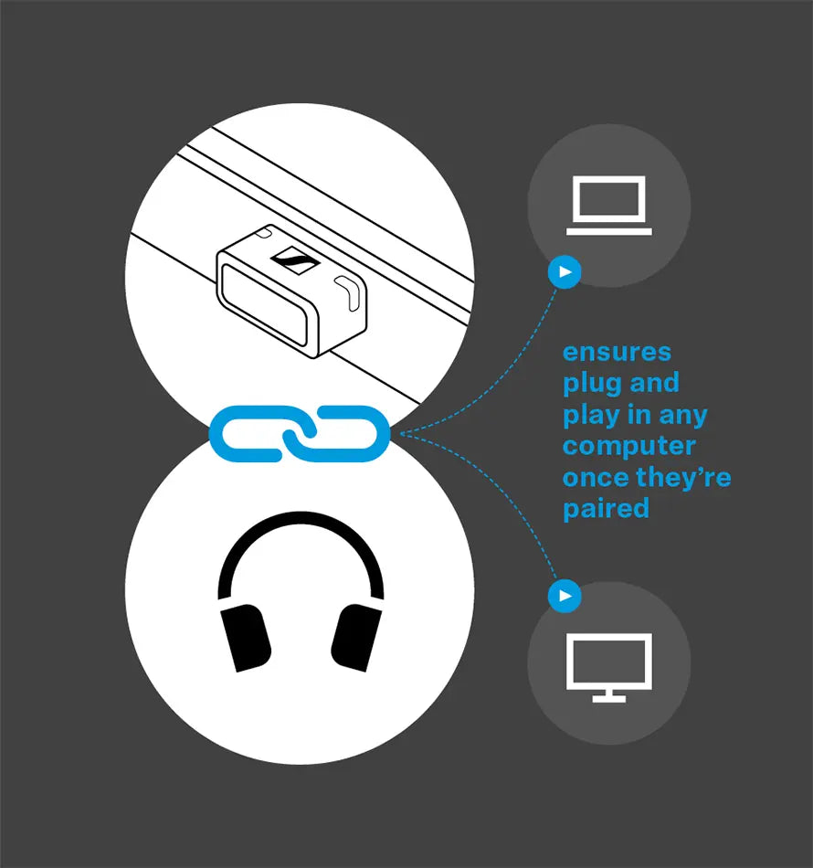 Sennheiser BTD 600 Bluetooth USB-A/USB-C Adapter