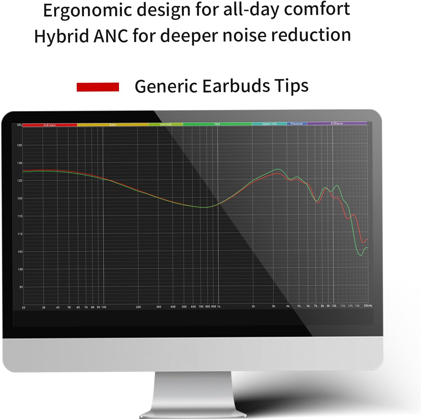 Shanling SE100 Silicone Eartips For IEMS