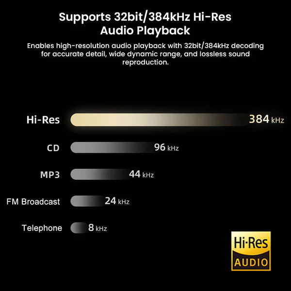 AUDIOCULAR BEAM Hi-Res Portable DAC Dongle CX31993 + MAX Amp