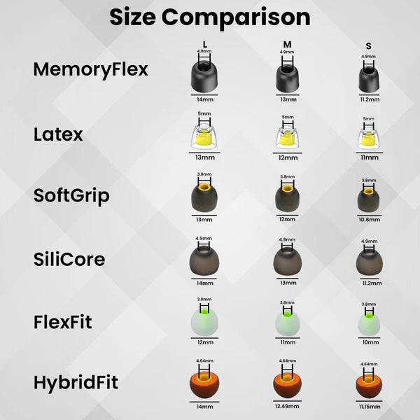 AUDIOCULAR SuperMix 6 Hybrid Premium Eartips for IEMs - The Audio Store