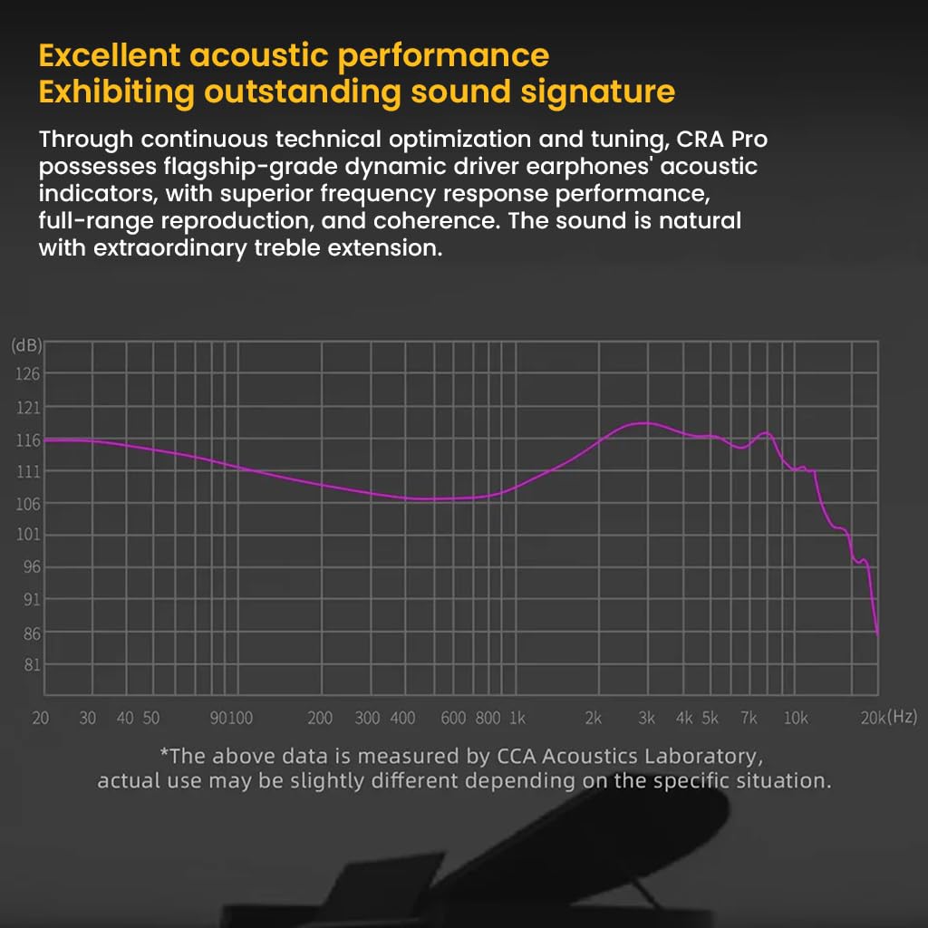CCA CRA Pro IEM With Mic