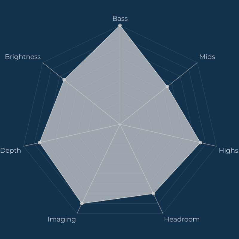 Craft Ears Argentum IEM - Main Image