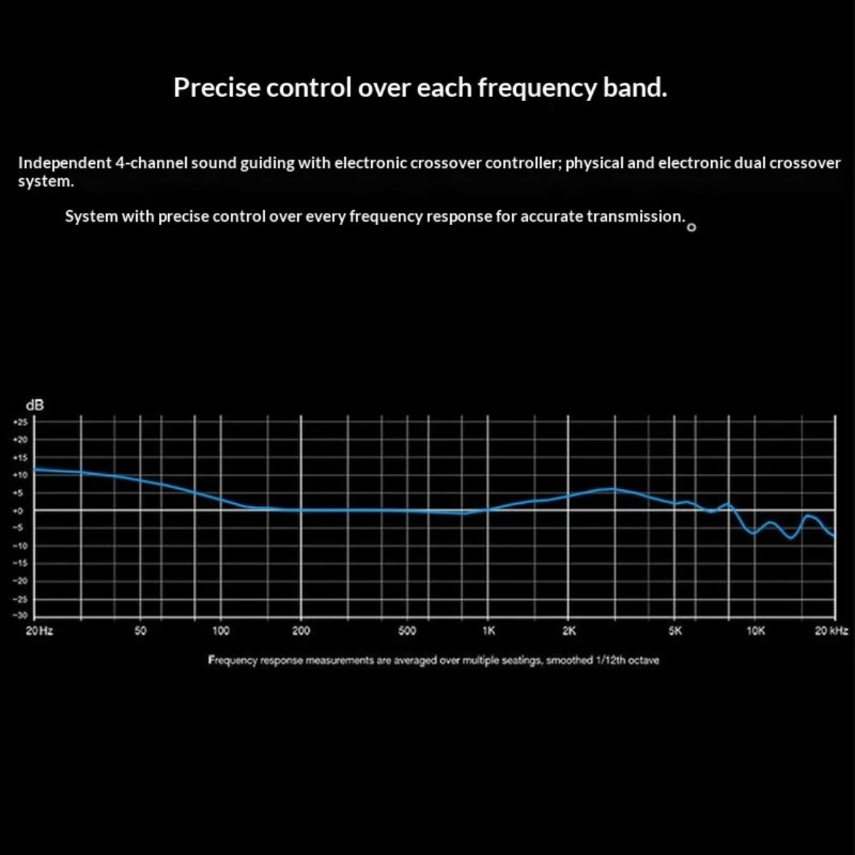 DUNU DN142 1DD+4BA+2 Micro Planar Drivers IEMs