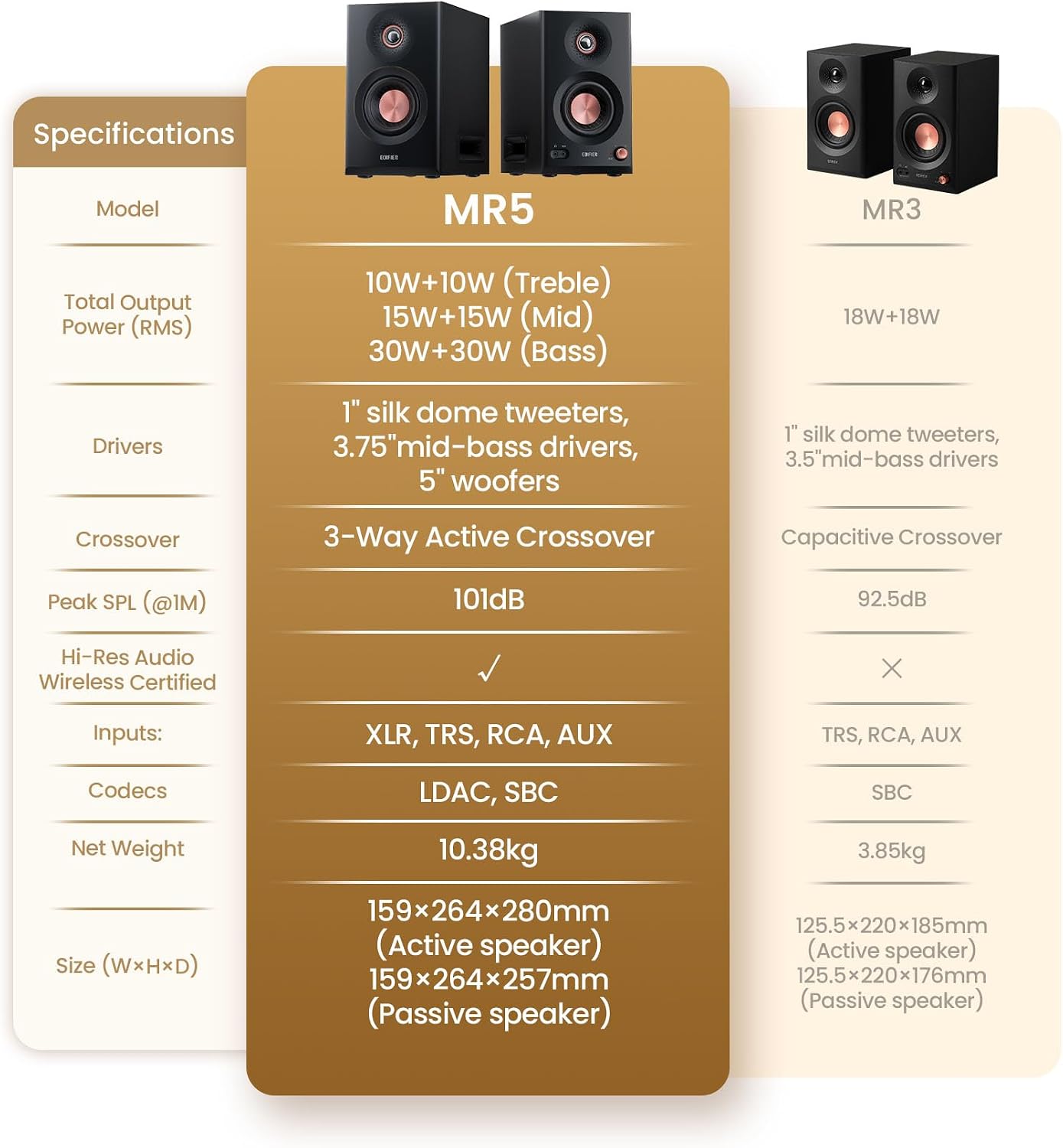 Edifier MR5 Tri-amped Powered Studio Monitor Speakers