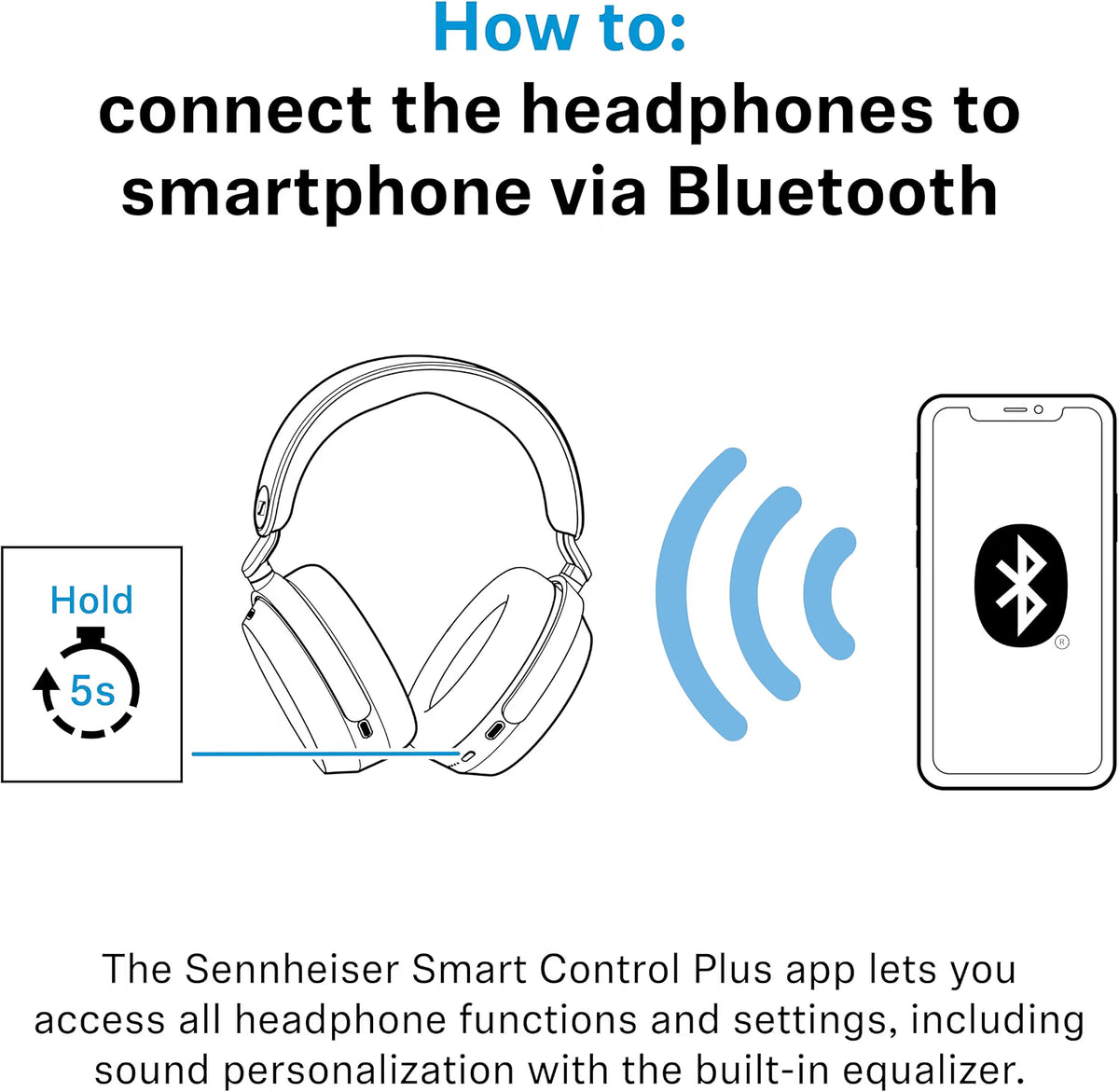Sennheiser MOMENTUM 5 Wireless ANC Headphones